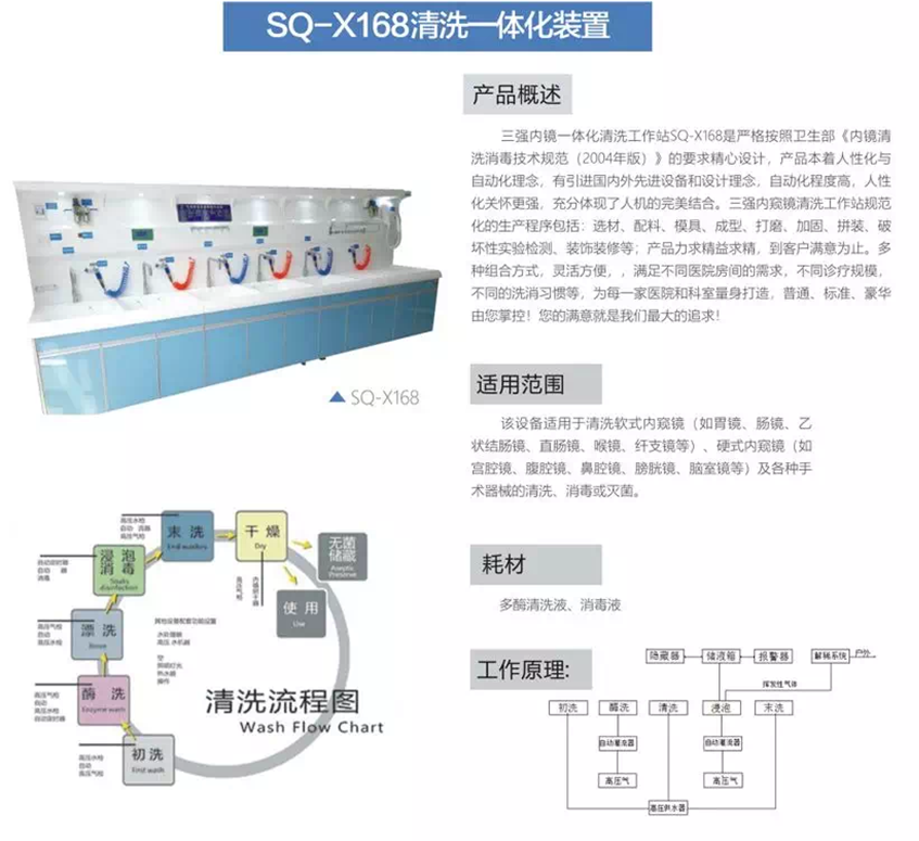 SQ-X168清洗一體化裝置