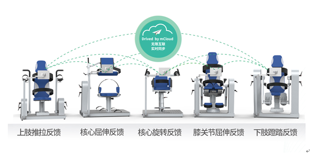 iMove Air氣阻式智能多關(guān)節(jié)運(yùn)動(dòng)控制訓(xùn)練系統(tǒng)