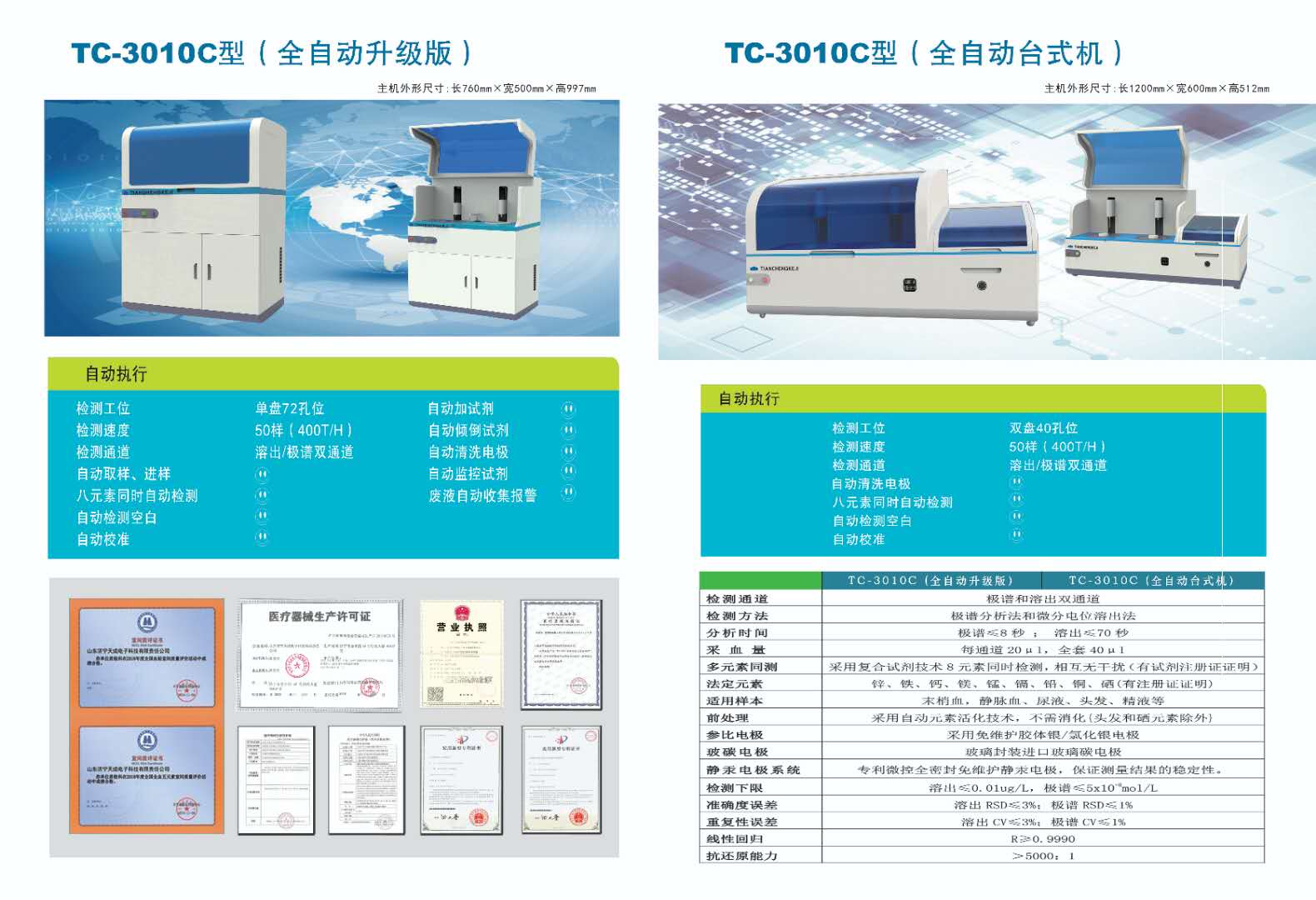 TC-3010系列全自動微量元素分析儀