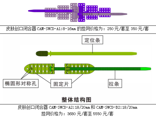 皮膚創(chuàng)口閉合器   產(chǎn)品注冊號：渝械注準20202020120