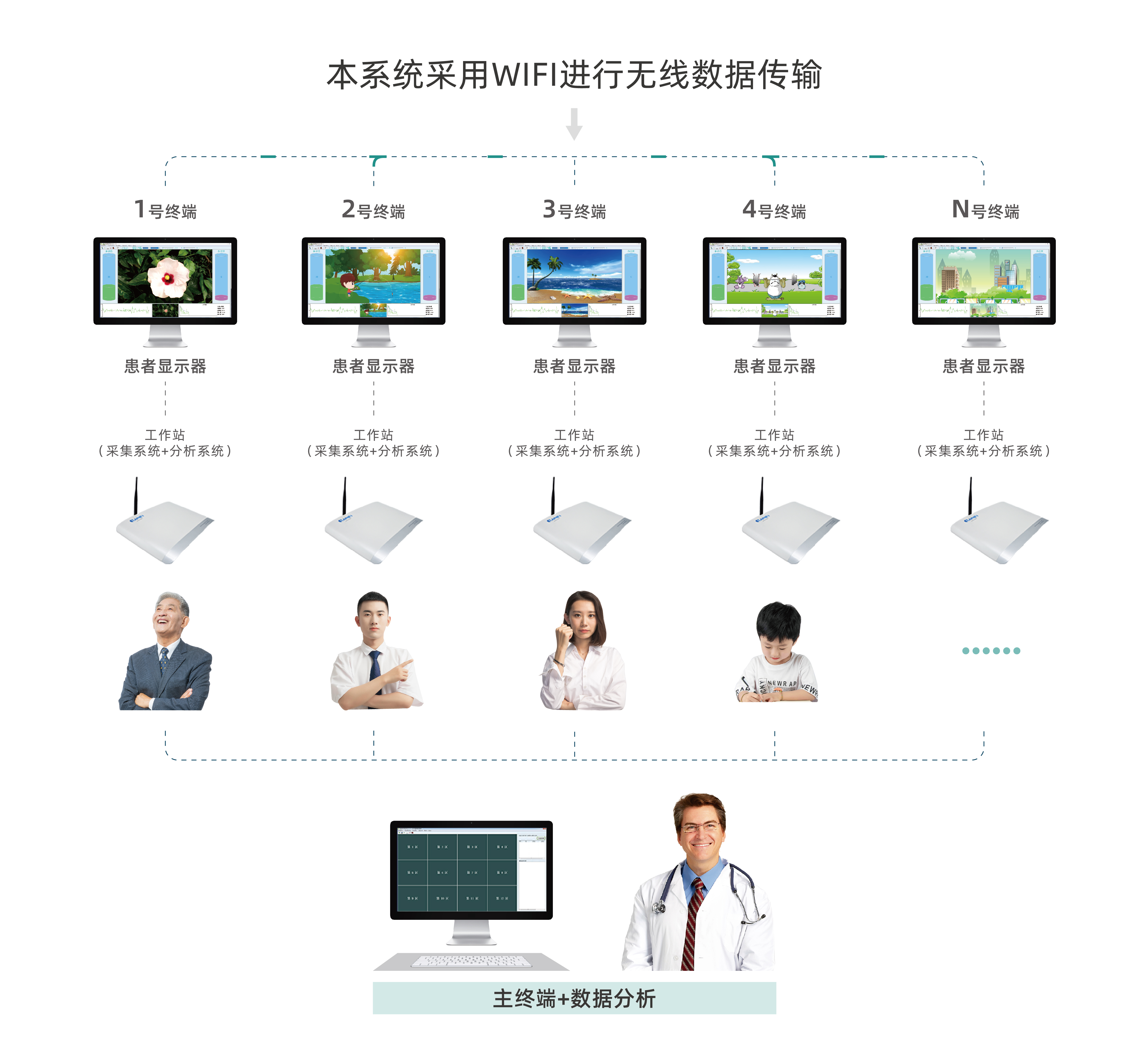 大腦生物反饋系統(tǒng)