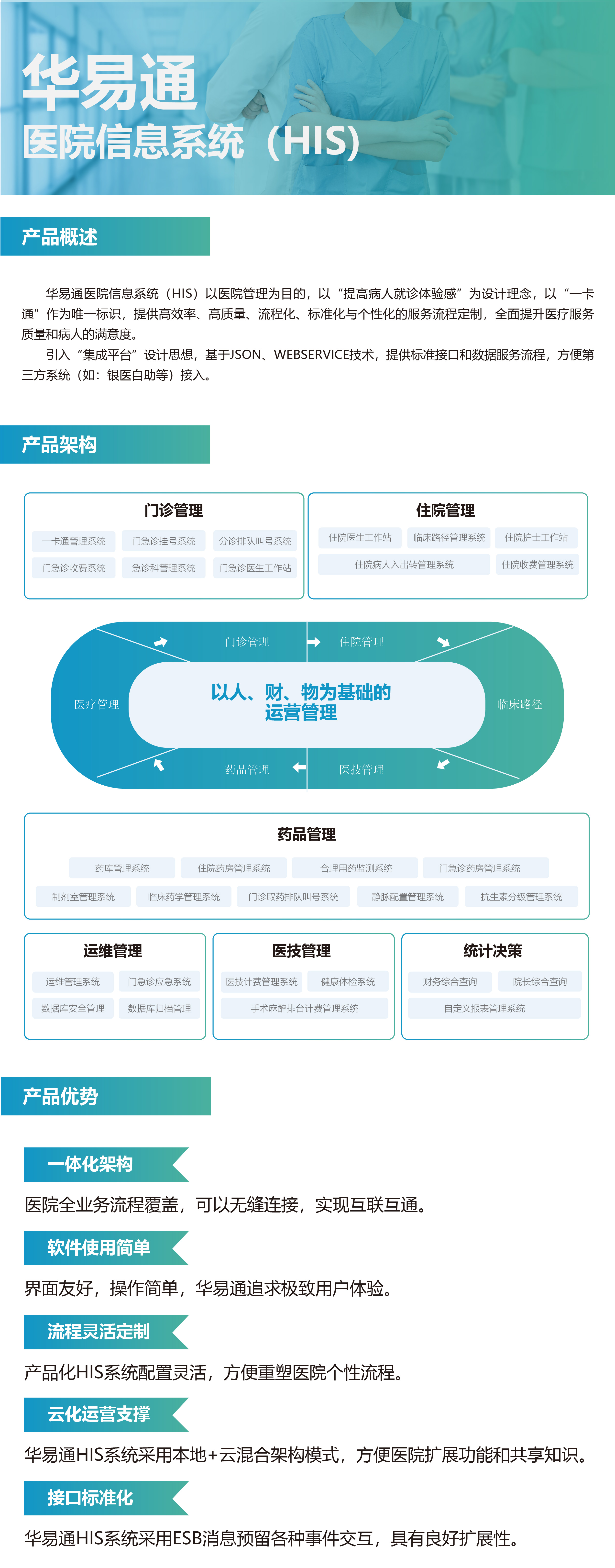 醫(yī)院信息HIS系統(tǒng)