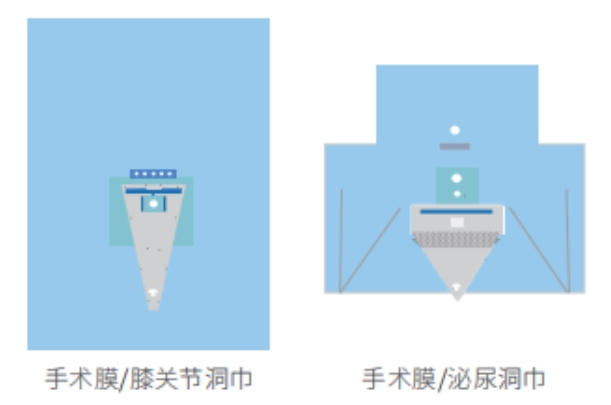 一次性使用無(wú)菌手術(shù)膜