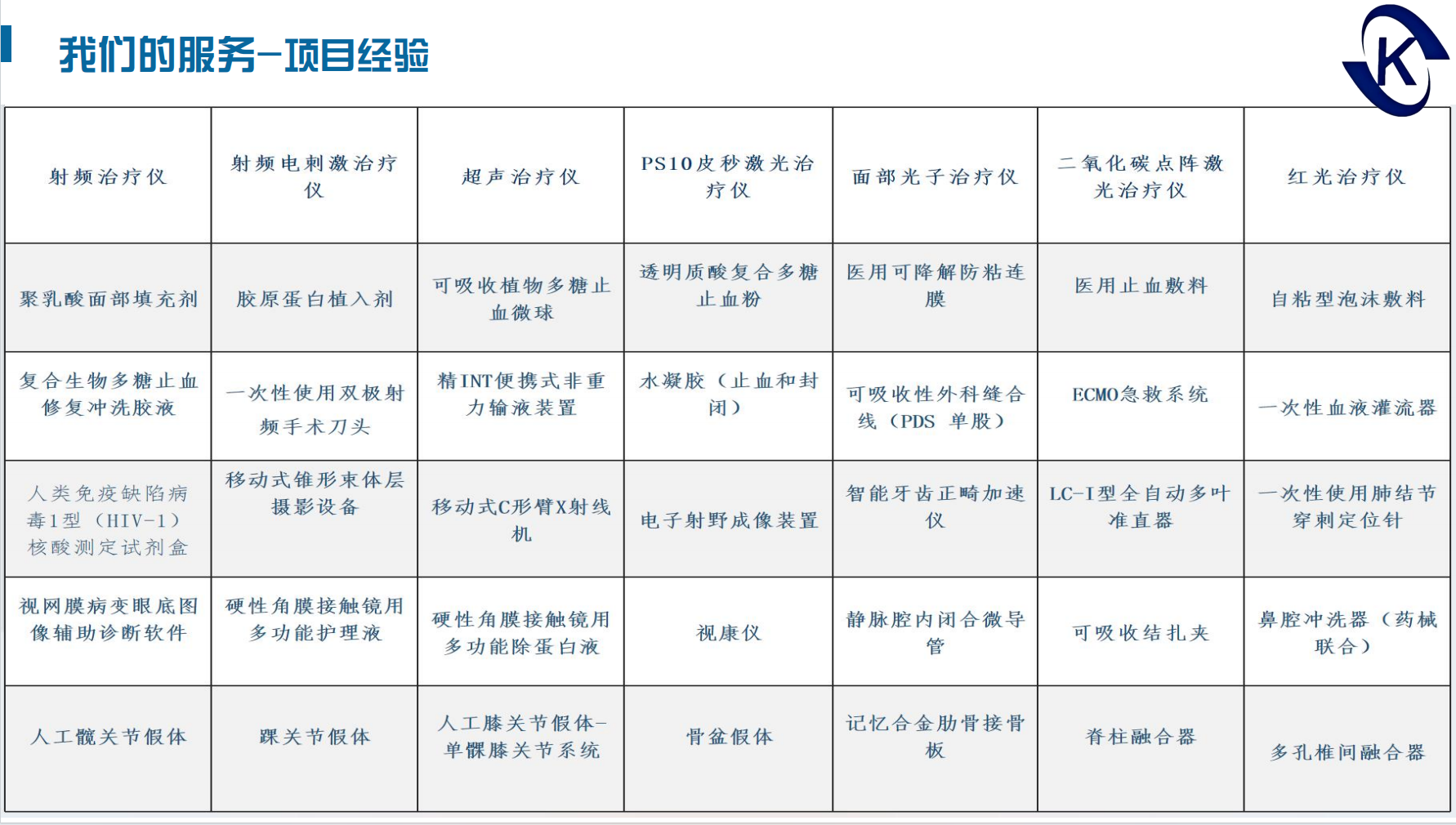 我們的服務-項目經(jīng)驗