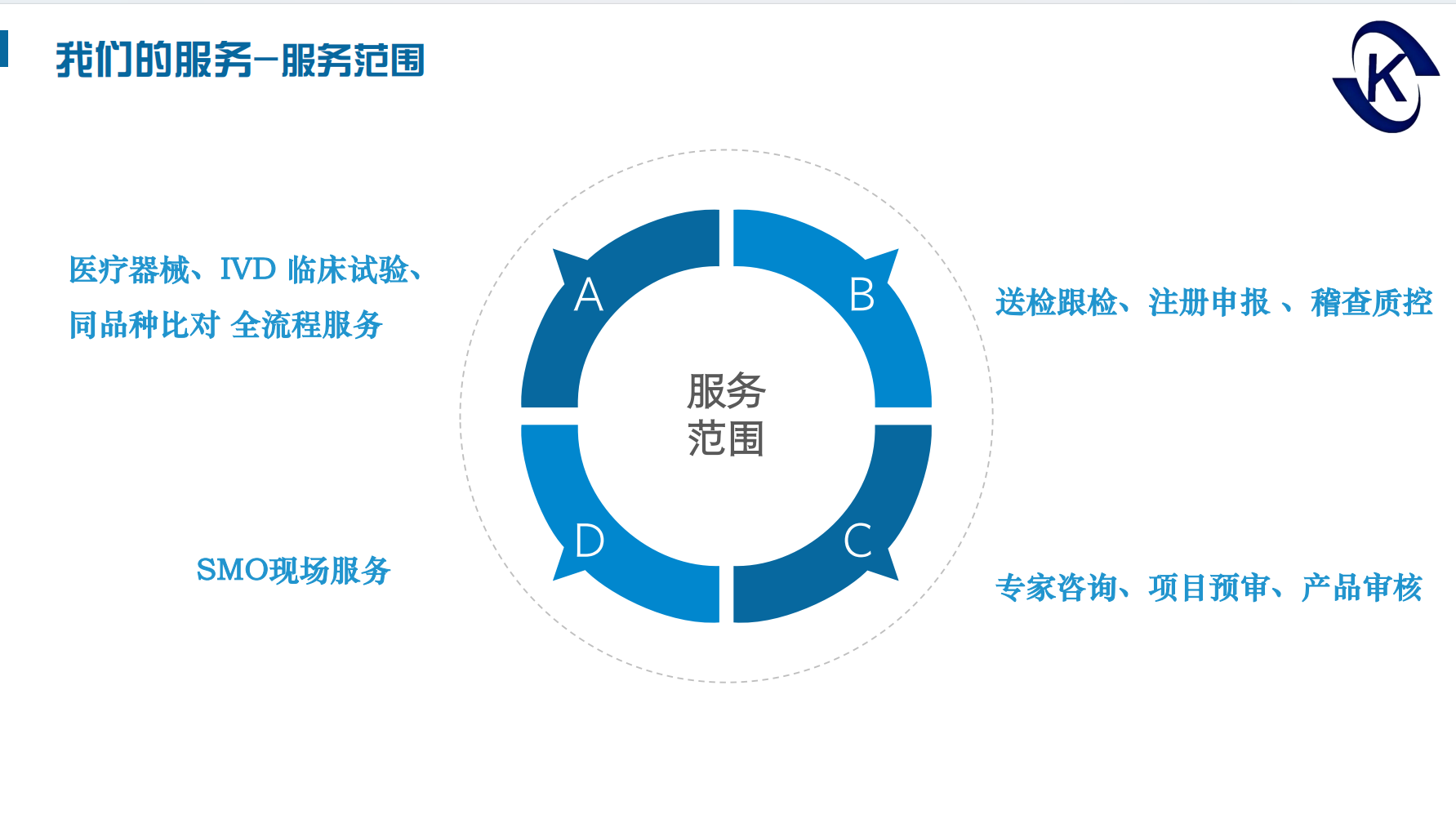 我們的服務-服務范圍